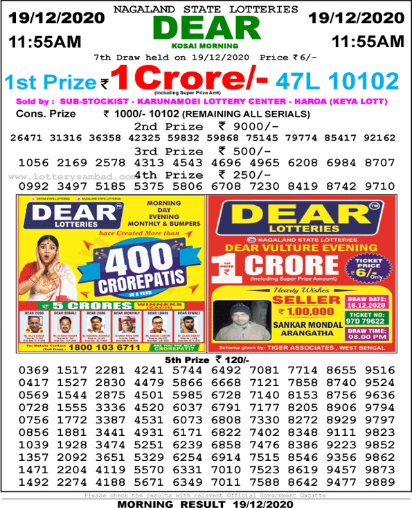 Lottery Sambad 19.12.2020 Result 11.55 am