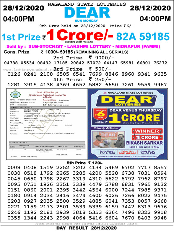 Lottery Sambad 4.00 PM Result 28.12.2020