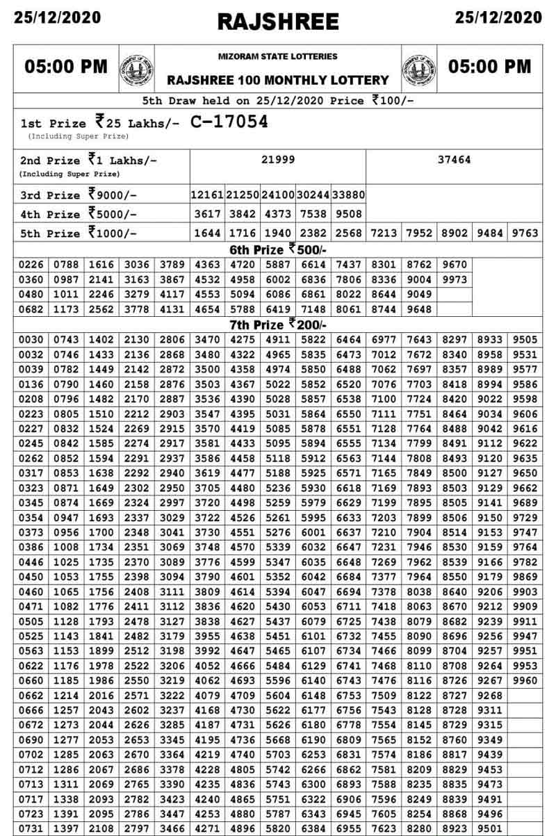 Rajshree 100 monthly result 25.12.2020