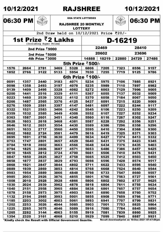 Goa Rajshree 20 monthly lottery result 10.12.2021