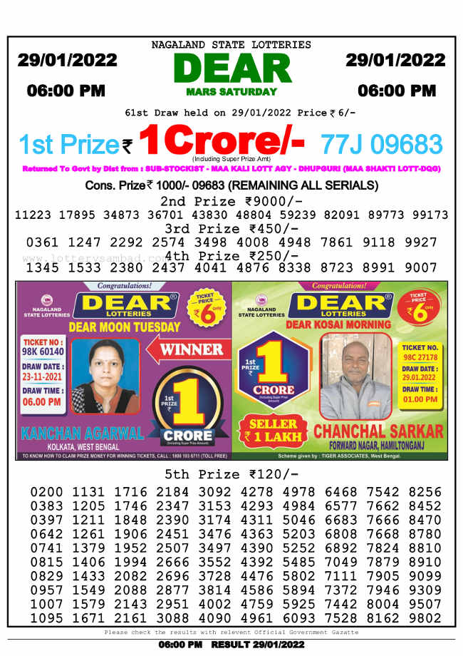 Nagaland 6 PM Lottery result 29.1.2022