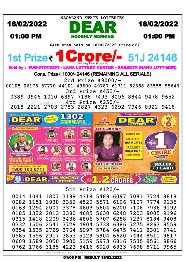 Nagaland State 1PM Lottery Result 18.2.2022