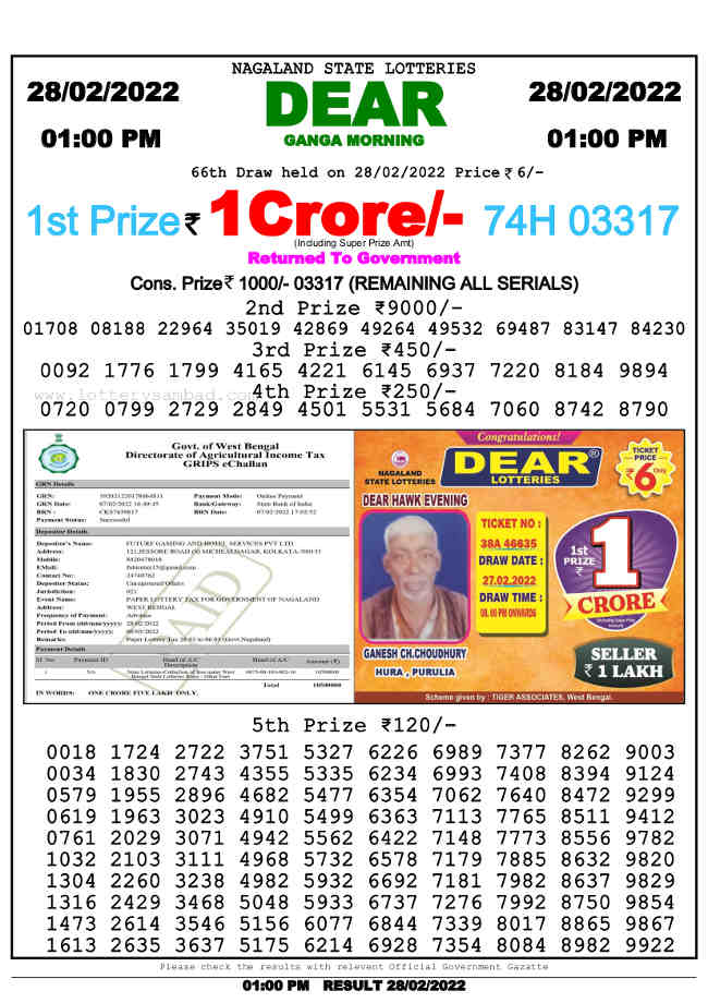 Lottery Sambad 1pm Result 28.2.2022
