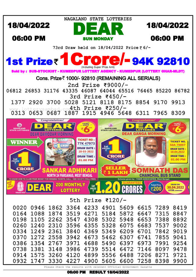 Lottery Sambad 6pm Result 18.4.2022