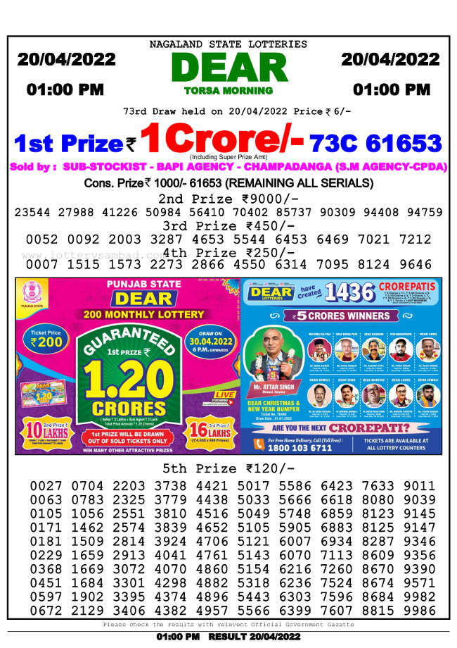 Lottery Sambad 1pm Result 20.4.2022
