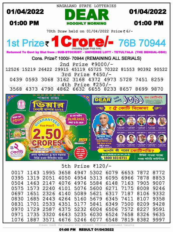 Nagaland 1PM Lottery Result 1.4.2022