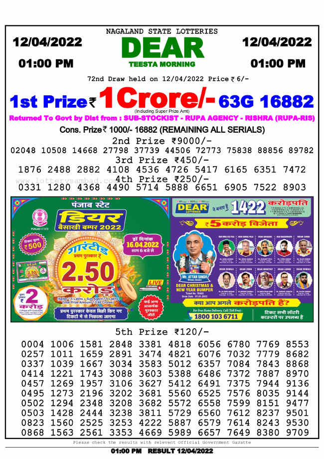 Nagaland state 1PM Lottery Result 12.4.2022