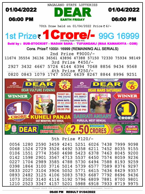 Nagaland 6 PM Lottery Result 1.4.2022