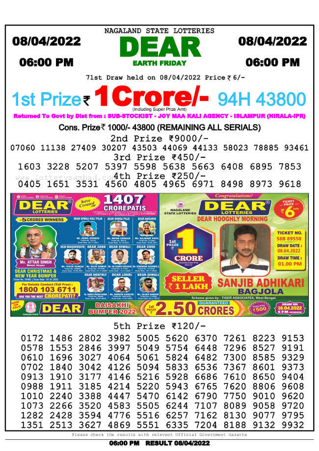 Nagalabd 6 PM Lottery Result 8.4.2022