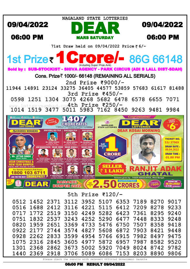 Nagaland 6 PM Lottery Result 9.4.2022