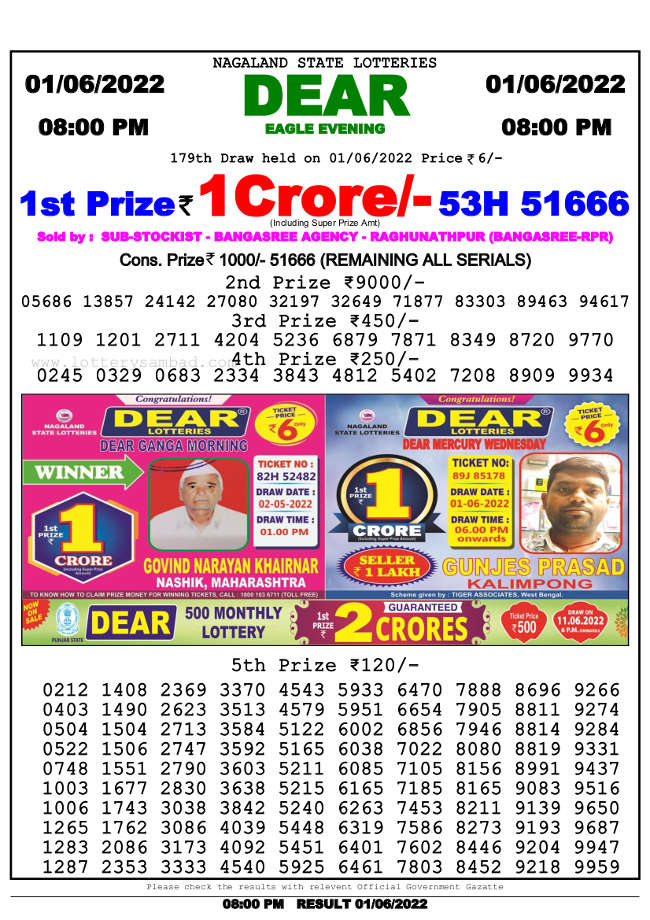 Lottery Sambad 8pm Result 1.6.2022